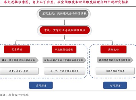 行業意思|行业